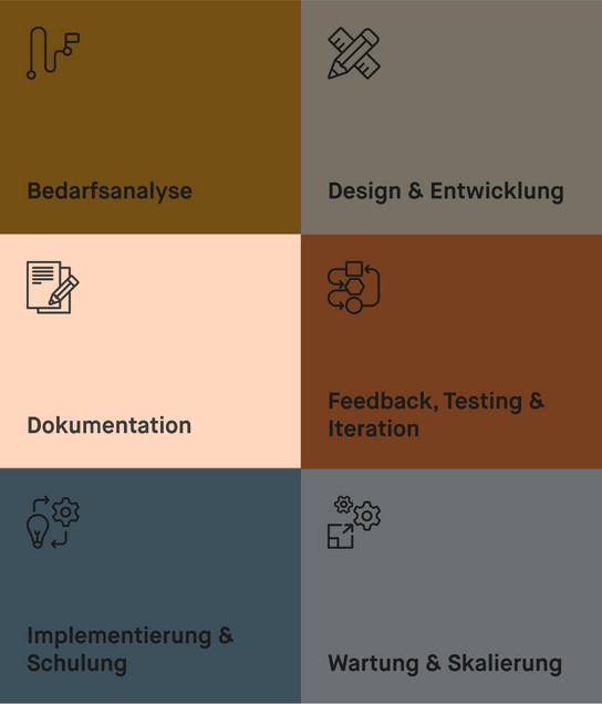 Schritt 3 der Schritt-für-Schritt-Anleitung zum entwickeln für Design-Systeme