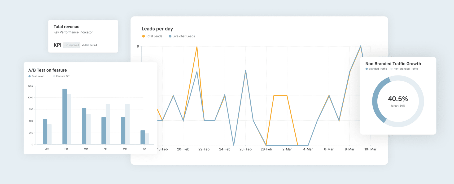 Screenshots aus einem Dashboard visualisieren Daten-Tracking