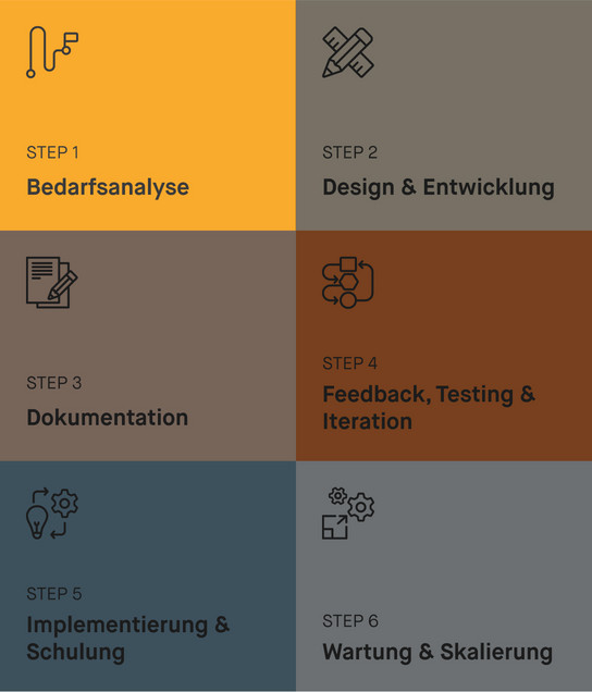 Schritt 1 der Schritt-für-Schritt-Anleitung zum entwickeln für Design-Systeme