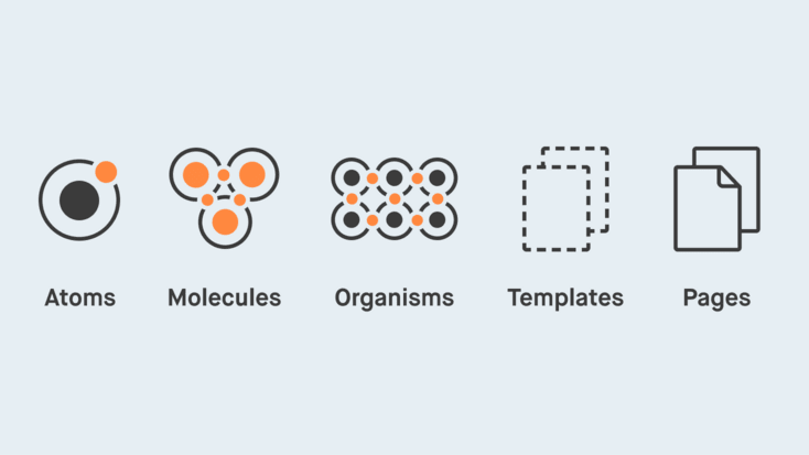 Diagram: Interaction of atoms, molecules, organisms, templates and pages using a sequence of icons