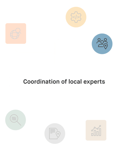 Coordination of local experts in international SEO diagram