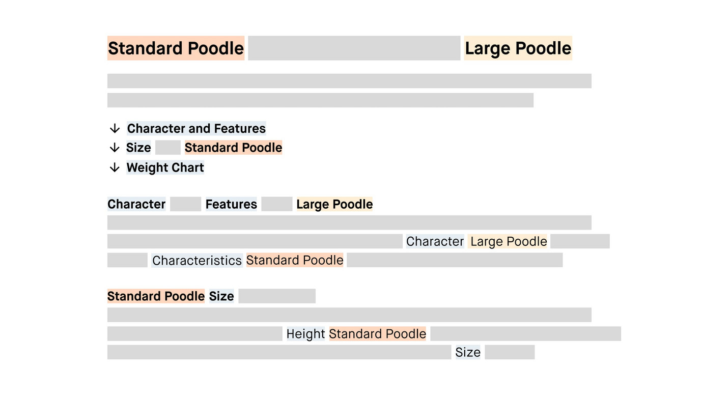 Example of the basic structure of an SEO briefing