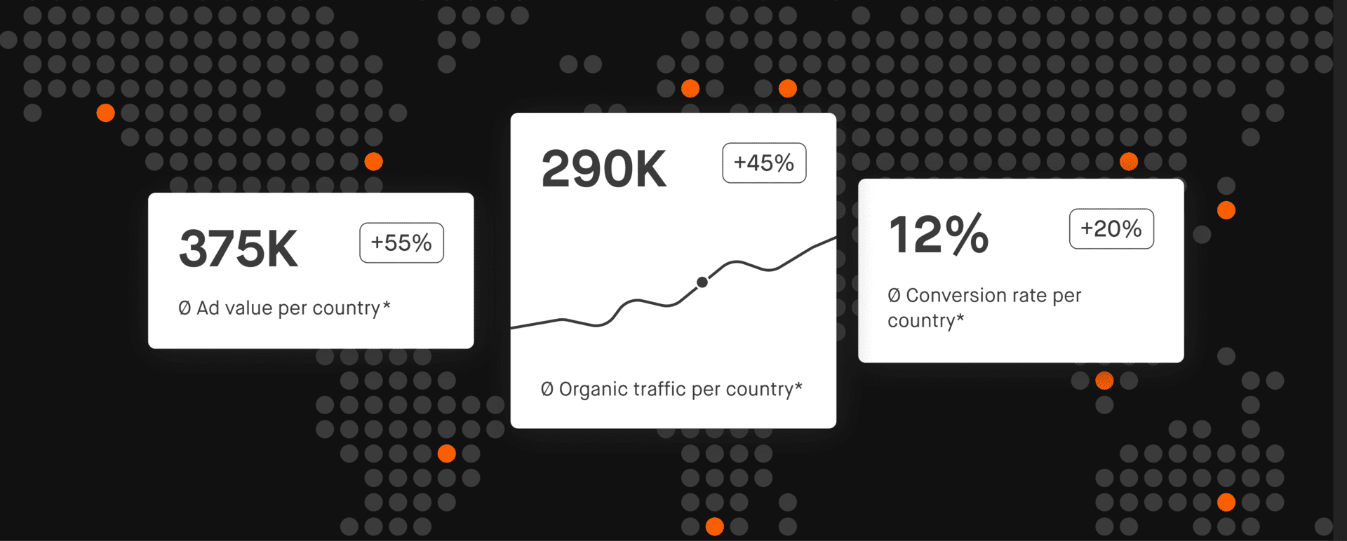 Moccu – International SEO Agency – Customer KPIs: Organic Traffic, Ad Value, Conversion Rate