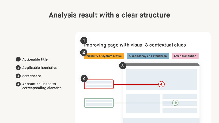 Display of results with action recommendations as a title, color-coded tags for applied heuristics, and numbered key details on a website screenshot.