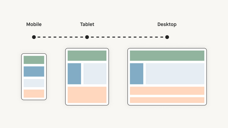 Accessibility on various devices