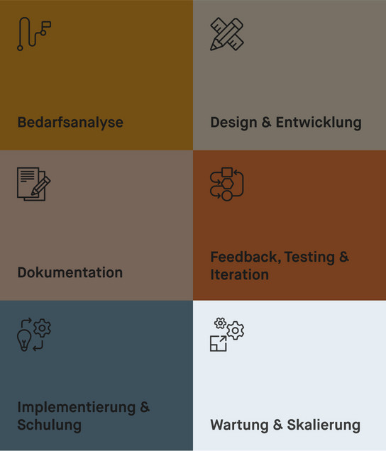 Schritt 6 der Schritt-für-Schritt-Anleitung zum entwickeln für Design-Systeme