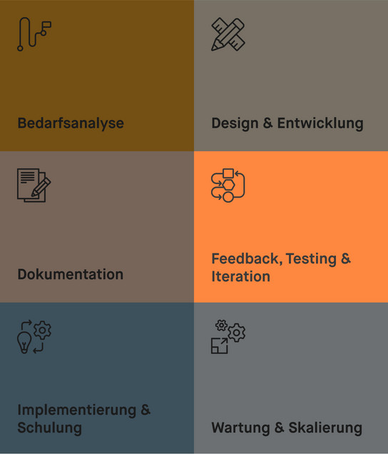 Schritt 4 der Schritt-für-Schritt-Anleitung zum entwickeln für Design-Systeme