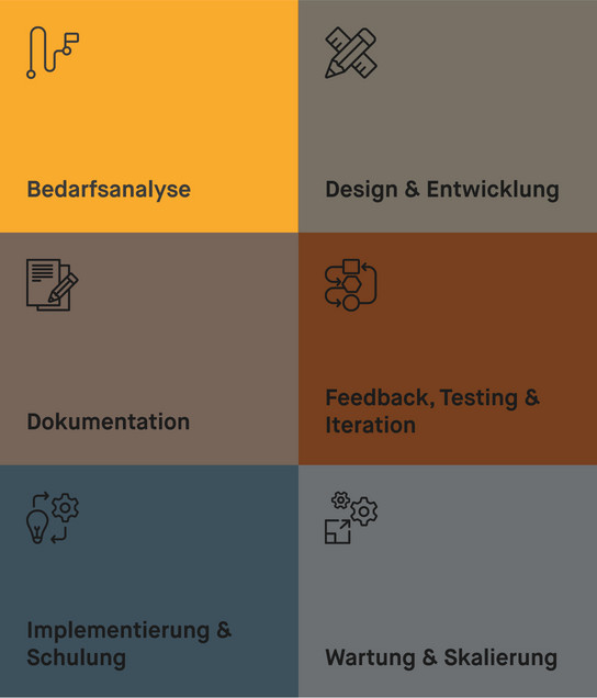 Schritt 1 der Schritt-für-Schritt-Anleitung zum entwickeln für Design-Systeme