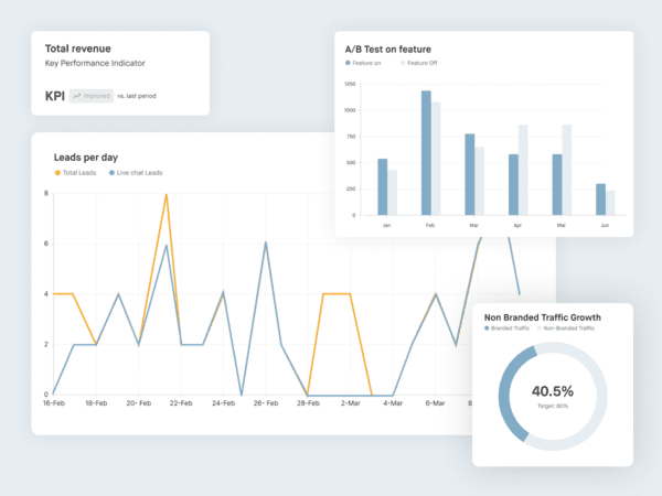 Screenshots aus einem Dashboard visualisieren Daten-Tracking