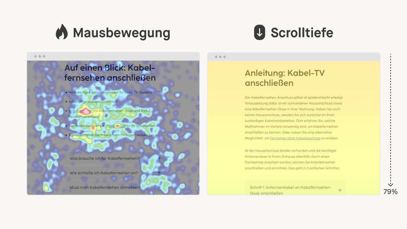 Eine Collage zeigt links eine Heatmap und rechts die Scrolltiefe.