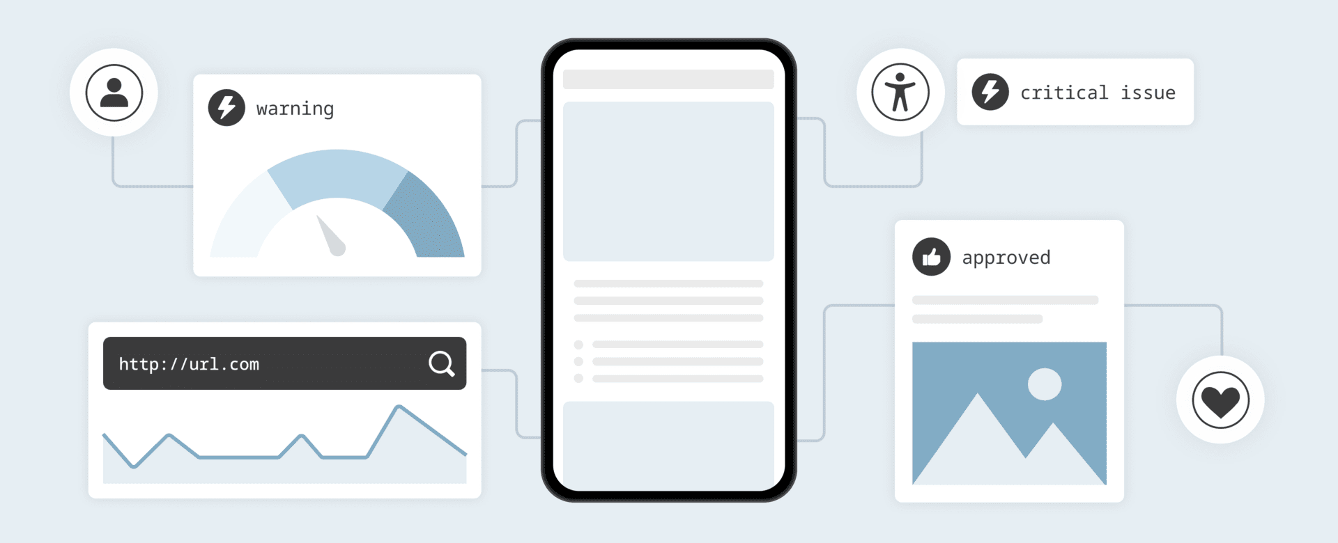 Smartphone im Zentrum, umgeben von verschiedenen Diagramme und Symbolen für Warnung, kritischen Problemen, Genehmigung, Benutzer