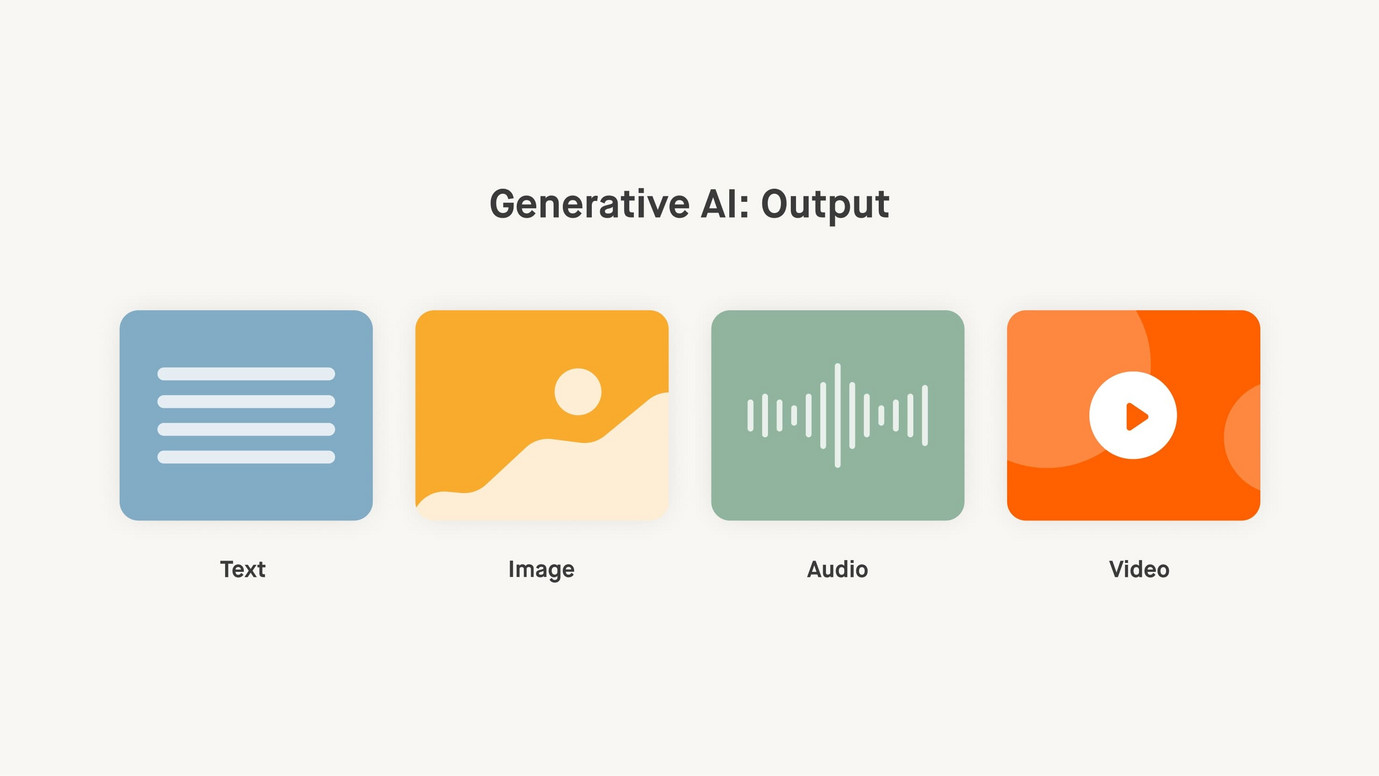 Icons symbolize GenAI's output options as text, image, audio and video