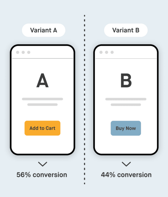 Zwei Smartphones zeigen schematisch unterschiedlichen Seitenaufbau, Variante A erhält mehr Conversions als Variante B