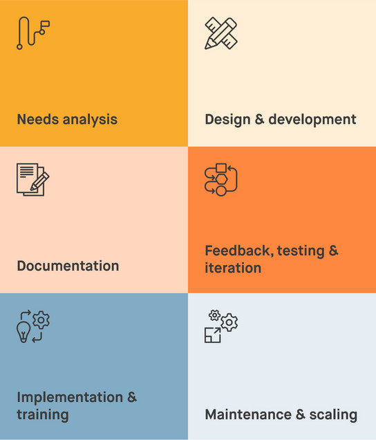 Step-by-step guide to developing for design systems