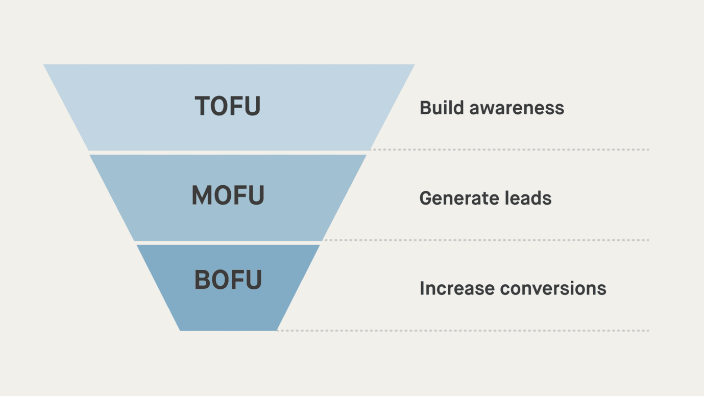 Content marketing funnel