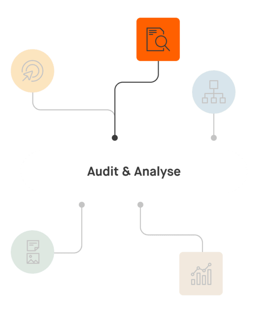 Hervorgehobenes Icon für Audit & Analyse in Content-Strategie-Grafik