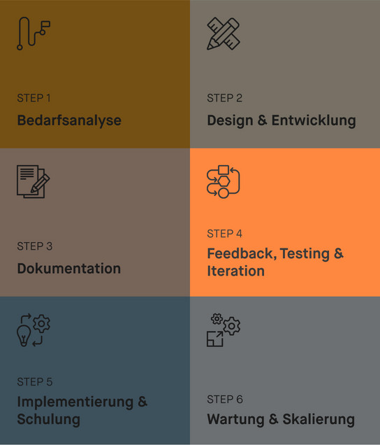 Schritt 4 der Schritt-für-Schritt-Anleitung zum entwickeln für Design-Systeme