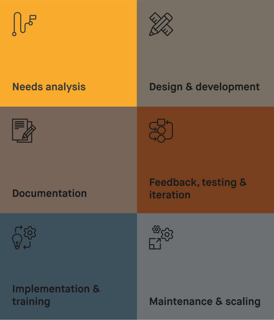 Step 1 of Step-by-step guide to developing for design systems