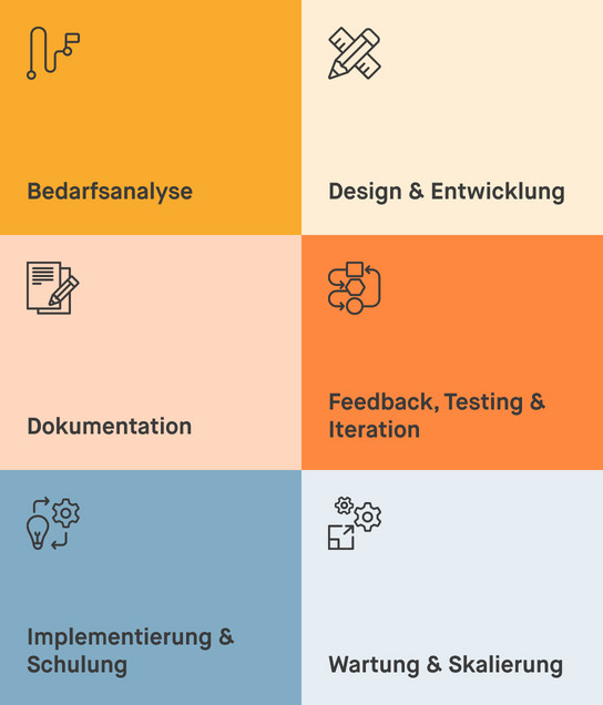 Schritt-für-Schritt-Anleitung zum entwickeln für Design-Systeme