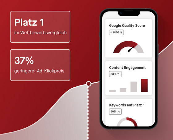 Screenshot eines Daten-Dashboards auf einem Smartphone