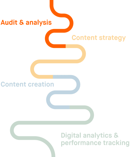 Curved, colored path with the steps audit, strategy, content creation and performance tracking. Audit is highlighted.