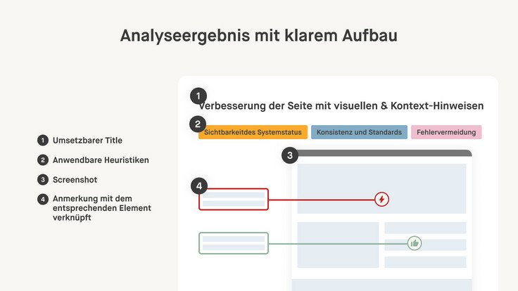 Ergebnisdarstellung mit Handlungsempfehlung als Titel, farbcodierten Tags mit dem Titel der angewendeten Heuristik, und durchnummerierten wichtigen Details an einem Screenshot der Webseite.