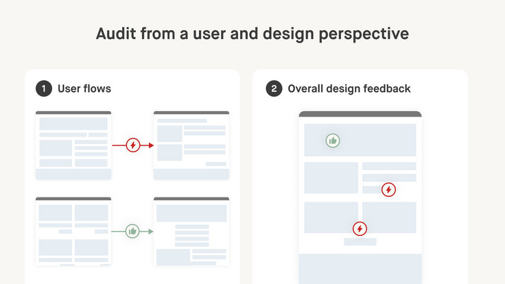 Two boxes: (1) Marking positive or negative connections between desktop web pages to evaluate user flows. (2) Marking individual positive or negative UI elements on a webpage.