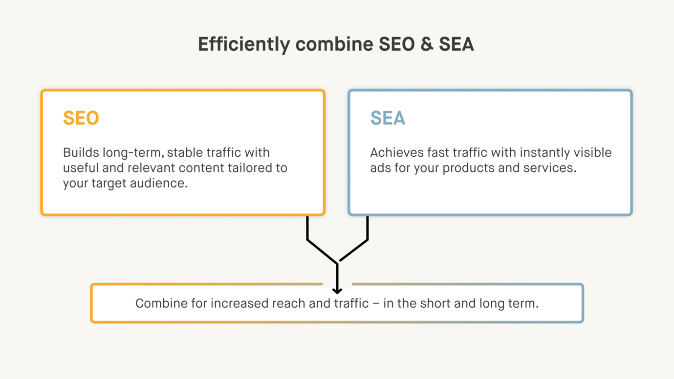 Infographic shows the strengths of SEO and SEA