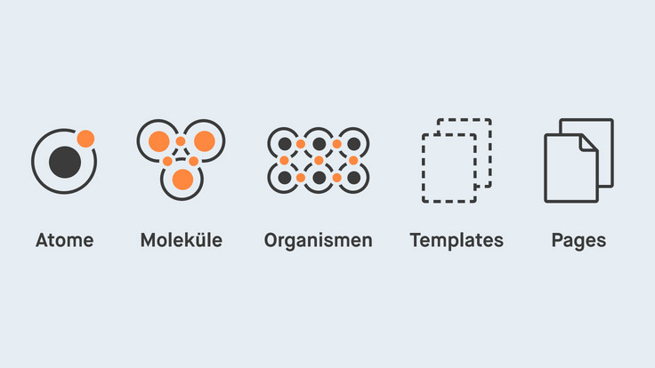 Schaubild:  Zusammenspiel von Atomen, Molekülen, Organismen, Templates und Pages anhand einer Anreihung von Icons