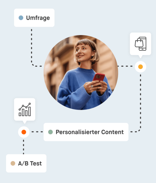 Das Bild einer Kundin ist symbolisch verbunden mit Icons und Schriftzügen, die Maßnahmen wie Umfragen und A/B-Tests darstellen