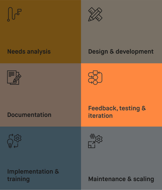 Step 4 of Step-by-step guide to developing for design systems