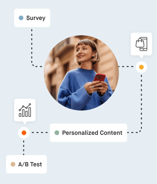 Das Bild einer Kundin ist symbolisch verbunden mit Icons und Schriftzügen, die Maßnahmen wie Umfragen und A/B-Tests darstellen