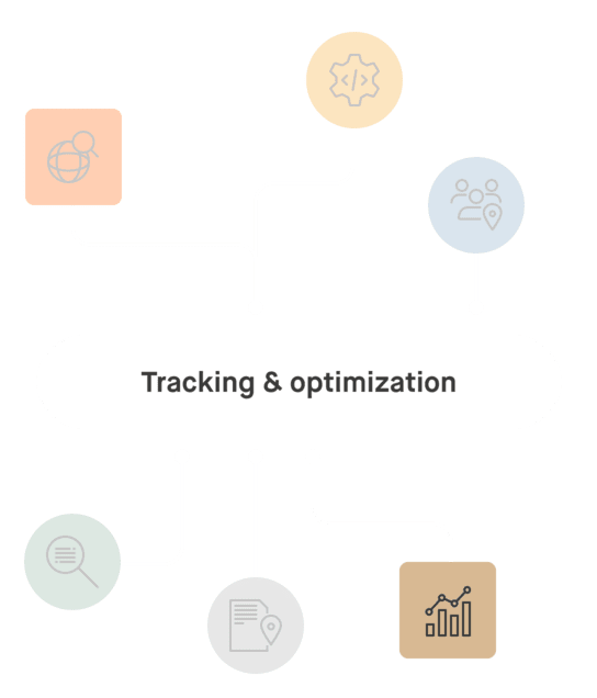 Performance tracking and optimization on the basis of KPIs in international SEO diagram