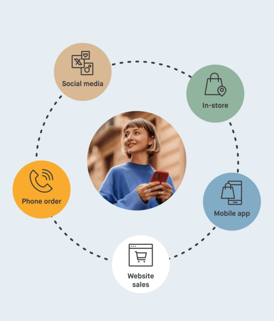Icons symbolisieren verschiedene Kanäle wie Website oder App, im Zentrum befindet sich die Kundin