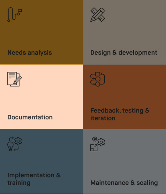 Step 3 of Step-by-step guide to developing for design systems