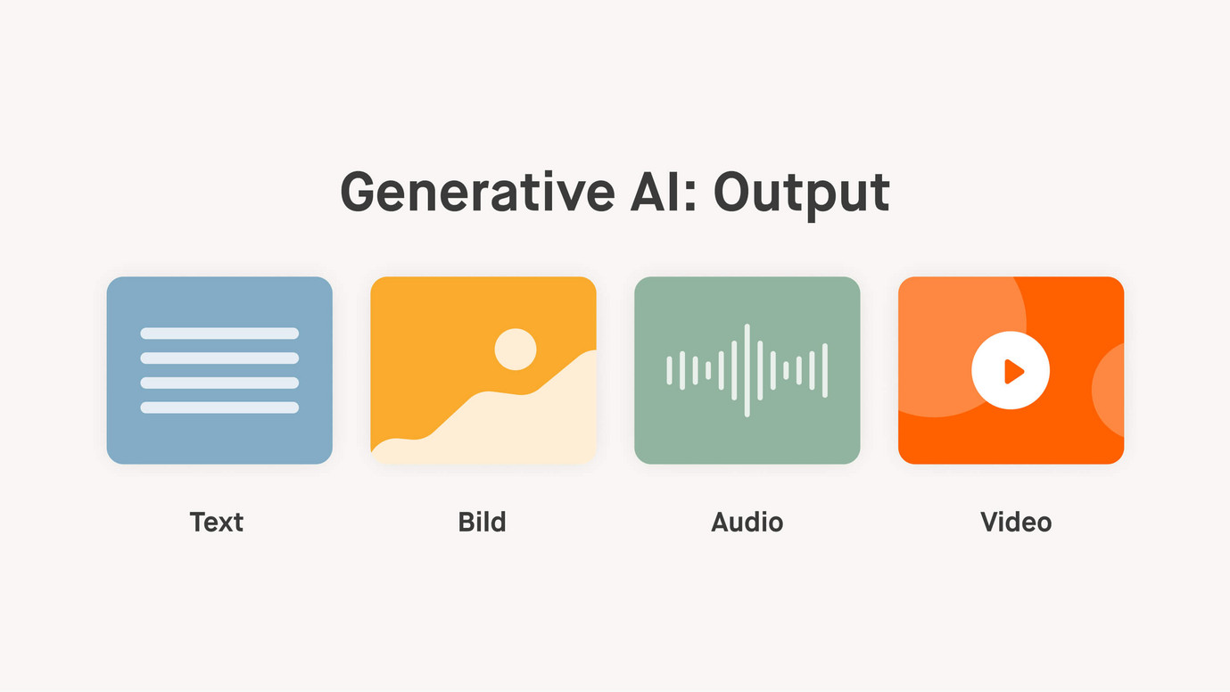 Icons symbolisieren die Output-Möglichkeiten von GenAI als Text, Bild, Audio und Video