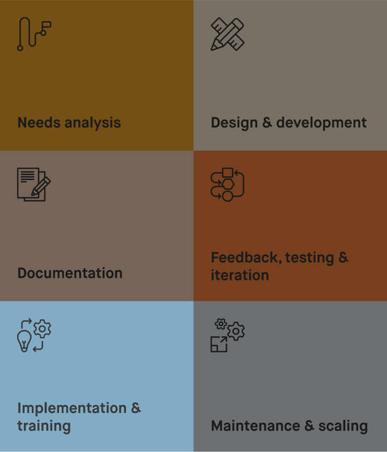 Step 5 of Step-by-step guide to developing for design systems