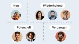 Kund:innen werden in Kategorien "Neu", "Vergangen", "Wiederholend" und "potentiell" einsortiert