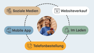 Icons symbolisieren verschiedene Kanäle wie Website oder App, im Zentrum befindet sich die Kundin