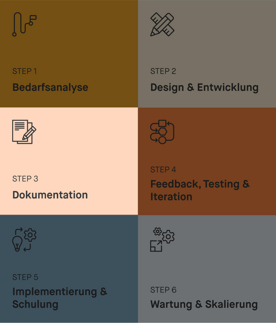 Schritt 3 der Schritt-für-Schritt-Anleitung zum entwickeln für Design-Systeme