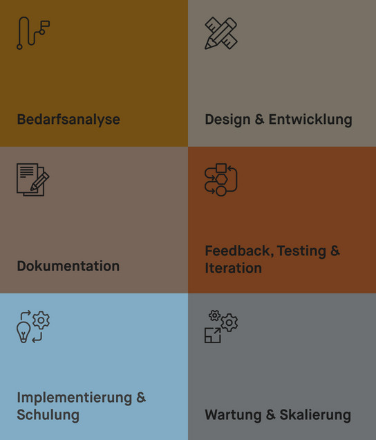 Schritt 5 der Schritt-für-Schritt-Anleitung zum entwickeln für Design-Systeme